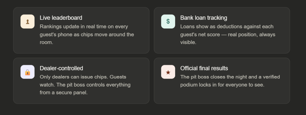 Live Chip Tracker