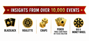 10,000 events